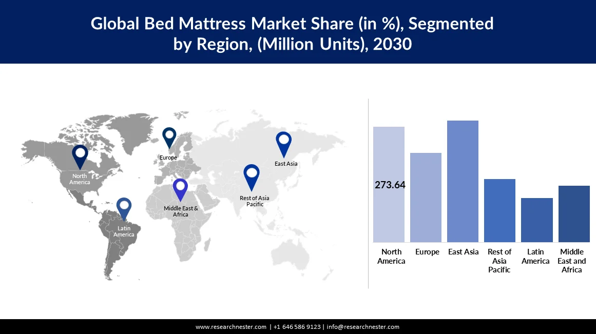 Bed Mattress Market Size